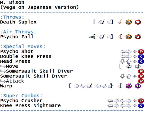 Street Fighter Alpha 2 - Arcade - Commands/Moves - gamesdatabase.org