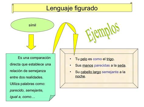 Lenguaje figurado - Parte I