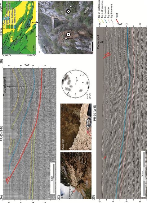 Seismic sections and field data supporting the interpretation. 2A) N-S... | Download Scientific ...