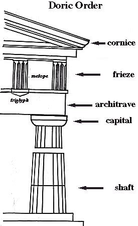 34-Doric-order-labeled | designucdavis | Flickr