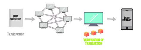 Blockchain Layers Explained: What Are Layers 0, 1, 2, and 3?