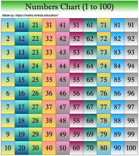 Large Printable Number Chart 1 100 - vrogue.co
