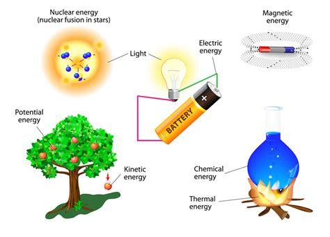 Thermal Energy Cannot Be Created Or Destroyed