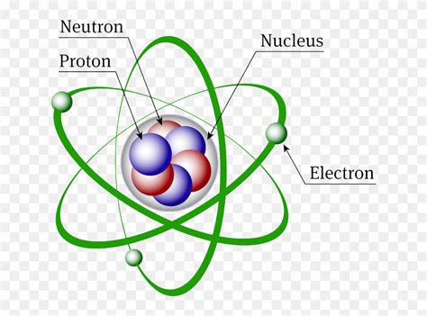 Atomic Structure Discovery Of Subatomic Particles Definition - Chemistry Structure Of Atom ...