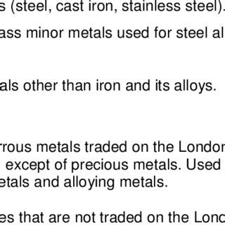 Frequently used terminology of metal commodities | Download Table