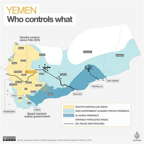 2,000 children recruited by Yemen’s Houthis died fighting: UN | Houthis News | Al Jazeera