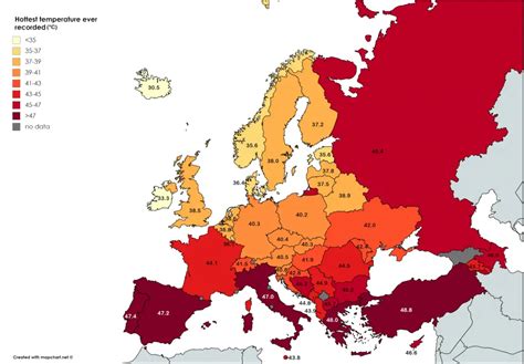 Hottest and coldest temperature recorded in each country in Europe (°C) - Vivid Maps