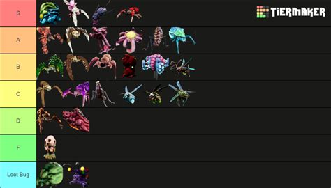 Deep Rock Galactic Enemies Tier List (Community Rankings) - TierMaker