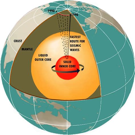 Al Fin: A Tale of Two Natural Planetary Cycles: Magnetic and Climatic