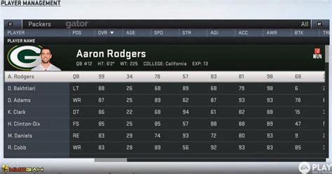 Madden 19: The Latest Player Ratings