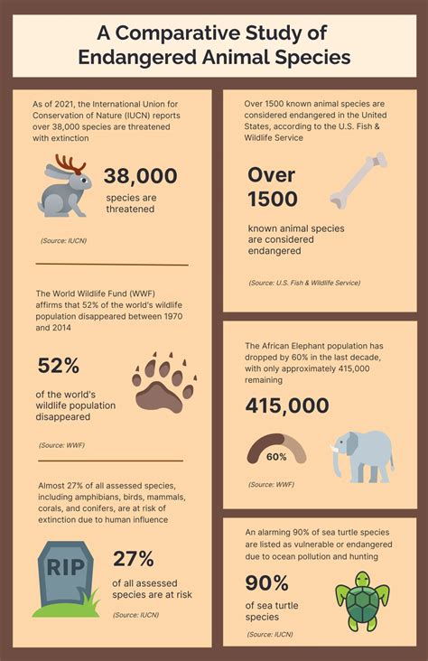 Endangered Animal Species Infographic Template - Venngage