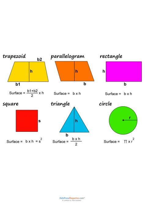 Surface Area Formulas Cheat Sheet - KidsPressMagazine.com