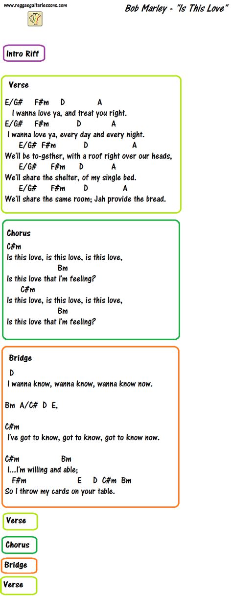 "Is this love" Chords - Bob Marley Ukulele Tabs Songs, Ukulele Songs Beginner, Ukulele Music ...