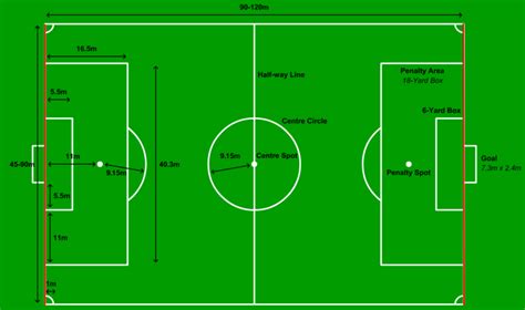 Pengertian, Sejarah dan Ukuran Lapangan Sepak Bola