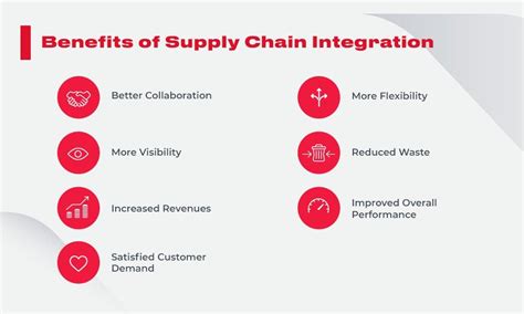 Partnering with an integrated supply chain solutions provider presents a company with a vast ...