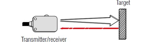 Detection method and feature of Photoelectric Sensors | Sensor Basics: Introductory Guide to ...