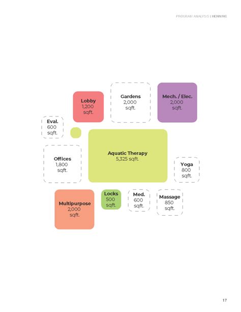 How to Use AI for Architectural Programming — Rascoh Studio