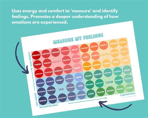 Mood Meter PRINTABLE Chart For Kids Digital Measure Feelings Etsy - Free Printable