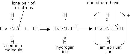 Draw a electron dot diagram to show the formation toppr.com