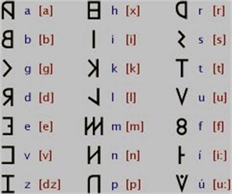 17 Best images about alphabet, etruscan alphabet on Pinterest