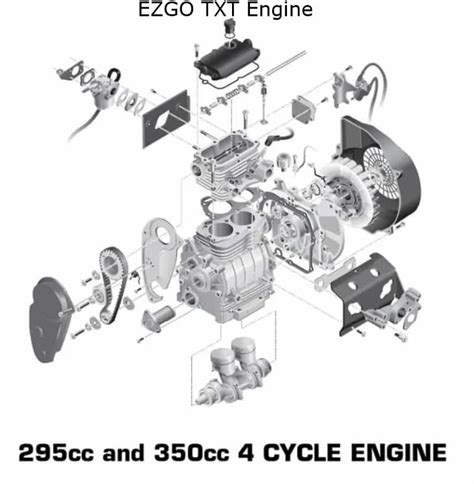 EZGO TXT Parts Diagram (All Years) Steering, Clutch, Brake