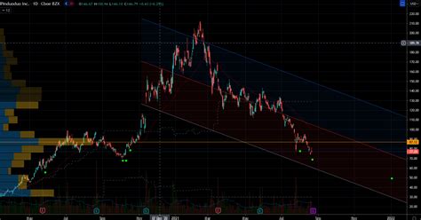 4 Top Stock Trades for Monday: BILI, PDD, CRM, BBY