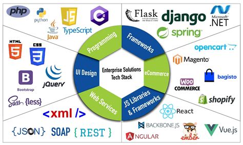 Enterprise Solutions | CSI Solutions