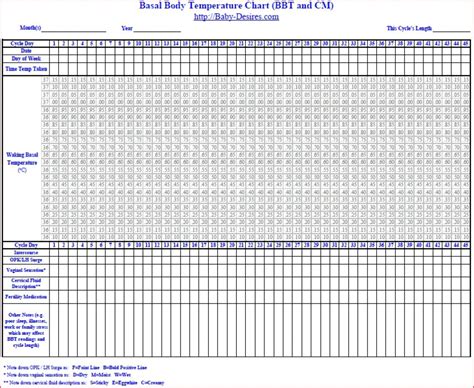 Fertility Awareness: Which Chart Should I Use? Regular, Low Temp - Free Printable Fertility ...