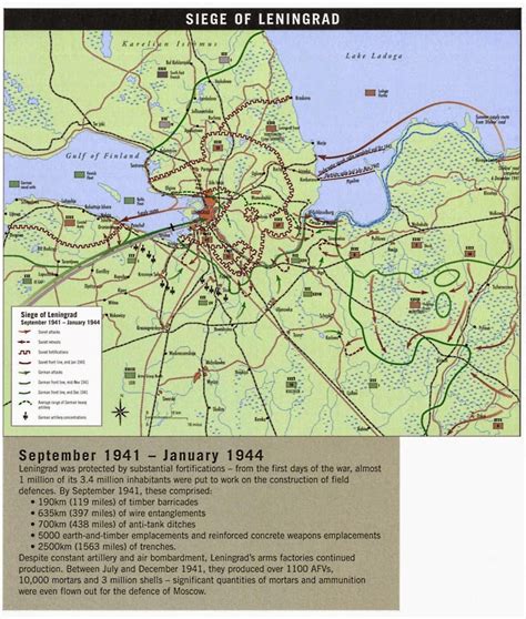 Barbarossa to Berlog: SIEGE OF LENINGRAD, (SEPTEMBER 8, 1941–JANUARY 27, 1944)