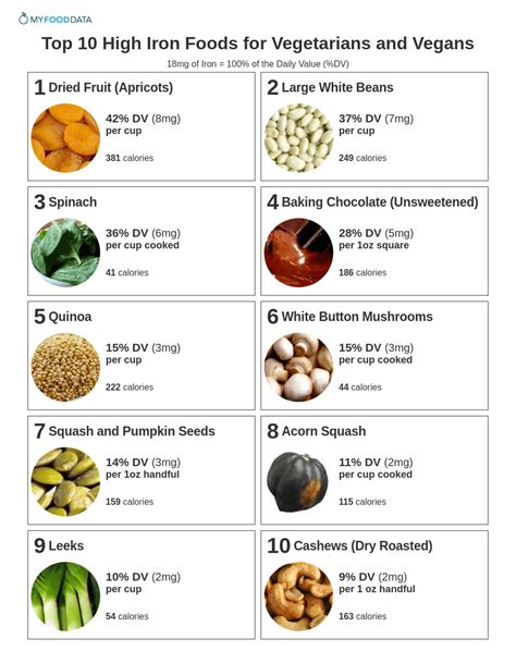 Iron Rich Plant Foods