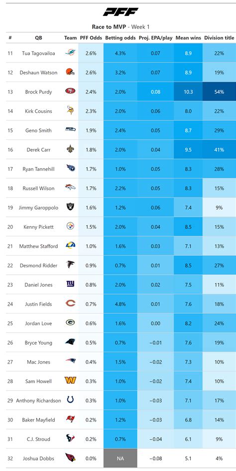 Who Will Be Nfl Mvp 2024 List - Hetty Laraine