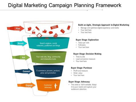 Digital marketing campaign planning framework | Presentation Graphics ...