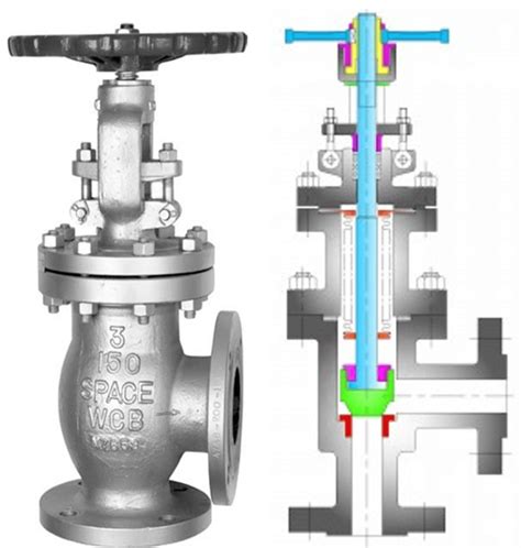 Globe Valve Types and Parts - A Complete Guide