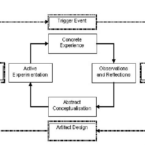 The Principal Artifacts | Download Scientific Diagram