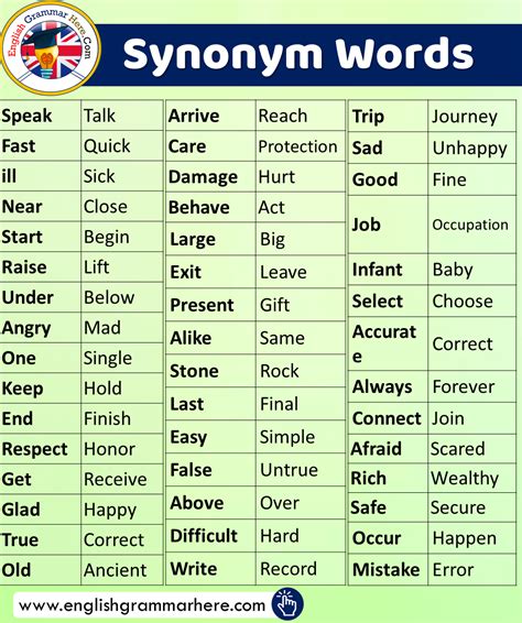 100 Examples of Synonyms With Sentences - English Grammar Here (2022)