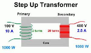 Pin on Electrical Projects