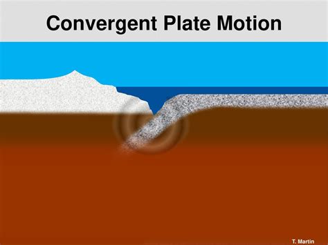 Plate Tectonic Animations - ppt download