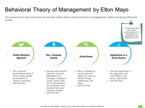 Key Competencies For Organization Authorities Behavioral Theory Of ...