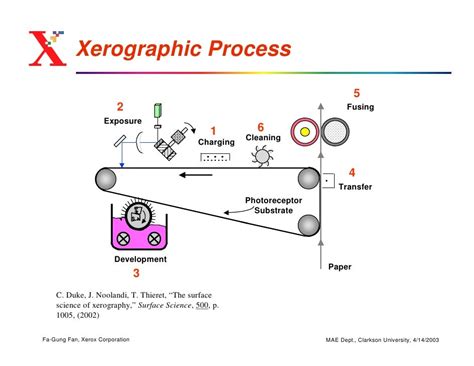 Particle Transport, Deposition, and Removal in Xerography (Fa-Gung F…