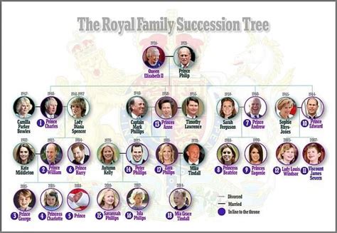 Pin by Amber Davis on royalty | Royal family trees, British royal family tree, Royal