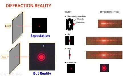 Difference between Fresnel and Fraunhofer class of diffraction/Engineering Physics/ KTU Syllabus ...