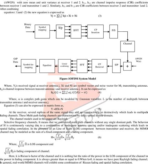 Figure 1 from Minimization of Interference Using Different Equalization ...