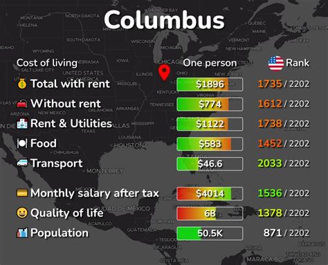 Cost of Living in Columbus, IN: rent, food, transport [2024]