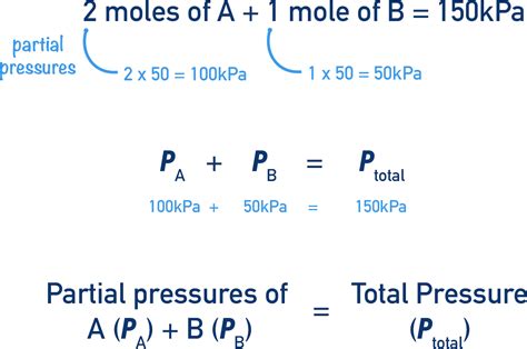 Partial Pressures (A-Level) | ChemistryStudent