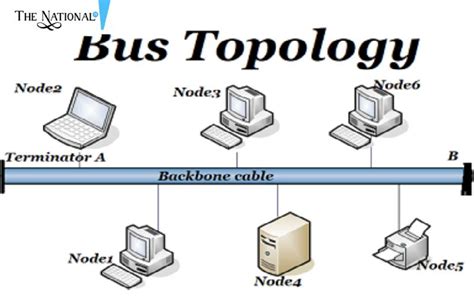 Bus Topology