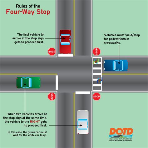 Louisiana Department of Transportation & Development