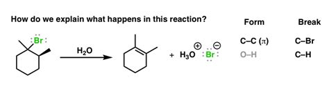 The E1 Reaction and Its Mechanism – Master Organic Chemistry