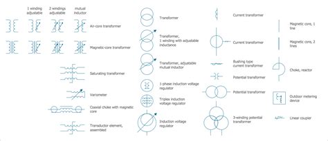 Electrical Diagram Symbols: Your Guide for Using ConceptDraw Diagram ...