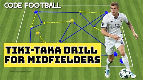 Tiki-taka passing drill for midfielders! - YouTube