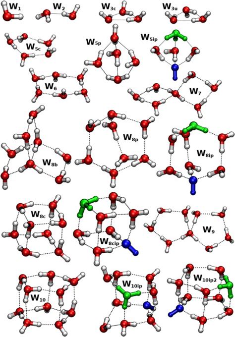 Predicting the Ionic Product of Water | Scientific Reports